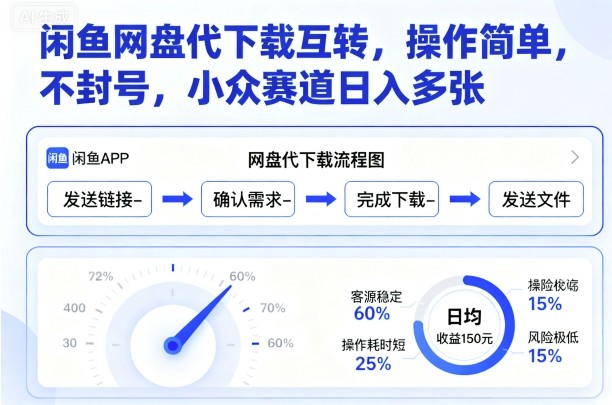 闲鱼网盘代下载互转，操作简单，不封号，小众赛道日入多张-68资源