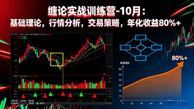 缠论实战训练营-10月：基础理论，行情分析，交易策略，年化收益80%+-68资源