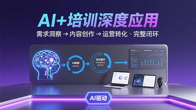 AI技术+培训领域深度应用：需求洞察-内容创作-运营转化  的完整闭环-68资源