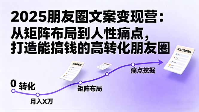 2025朋友圈文案变现营：从矩阵布局到人性痛点，打造能搞钱的高转化朋友圈-68资源