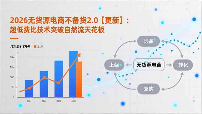 2026无货源电商不备货2.0【更新-4月】：超低费比技术突破自然流天花板，单店月利润1-3万元-68资源