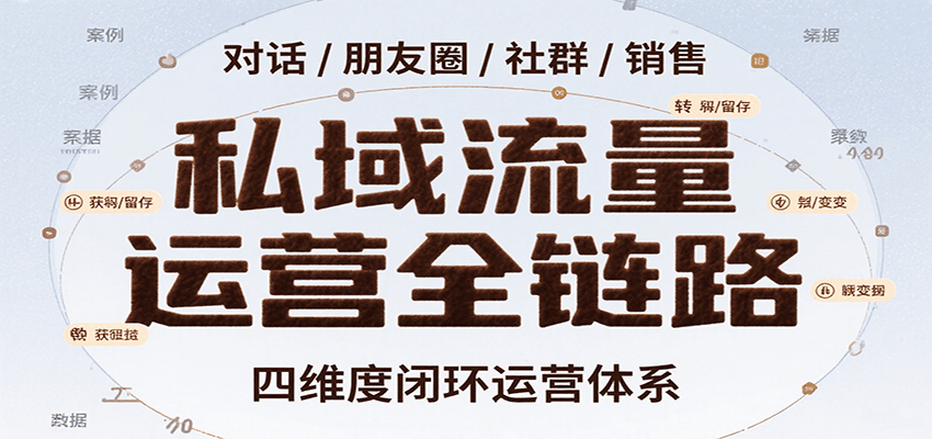 私域流量运营全链路，开场对话设计、朋友圈运营、社群管理、一对一销售SOP-68资源