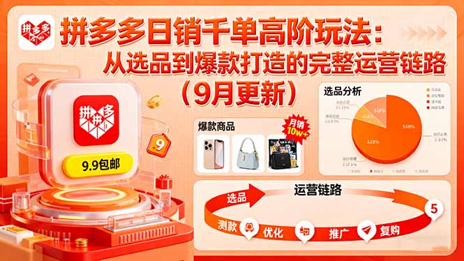 拼多多日销千单高阶玩法：从选品到爆款打造的完整运营链路(9月更新-68资源