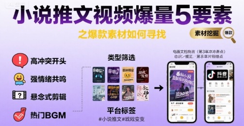 小说推文视频爆量5要素之爆款素材如何寻找-68资源