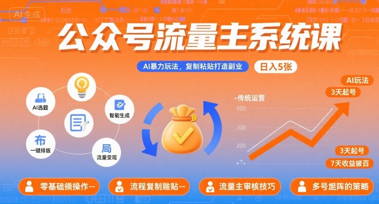 公众号流量主系统课，AI暴力玩法，复制粘贴打造副业，日入5张 +【附工具指令】-68资源