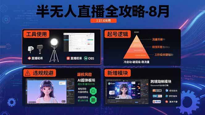半无人直播全攻略-8月：工具使用+起号逻辑+违规规避,新增AI超体与跨境模块-68资源