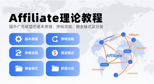 Affiliate理论教程，国外广告联盟的基本原理、挣钱流程、佣金模式及分类-68资源