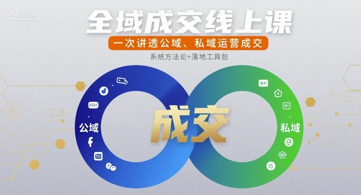 全域成交线上课，一次讲透公域、私域运营成交-68资源