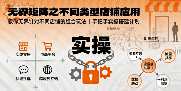 无界矩阵之不同类型店铺应用，教你无界针对不同类型店铺的组合玩法应用，手把手实操搭建计划-68资源