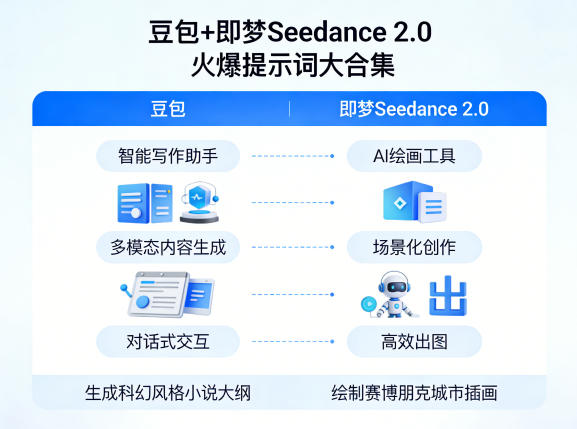 豆包+即梦Seedance 2.0，市面上卖的比较火爆的提示词大合集-68资源