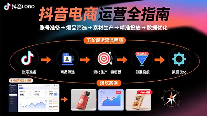 抖音电商运营全指南：账号准备→爆品筛选→素材生产→精准投放→数据优化-68资源