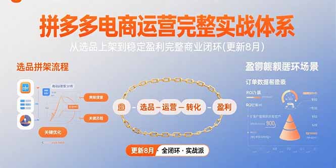 拼多多电商运营完整实战体系，从选品上架到稳定盈利完整商业闭环(更新8月-68资源