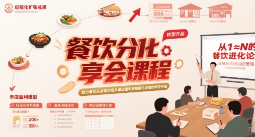 餐饮分享会课程，助力餐饮从业者实现从单店盈利到规模化发展的转型升级-68资源