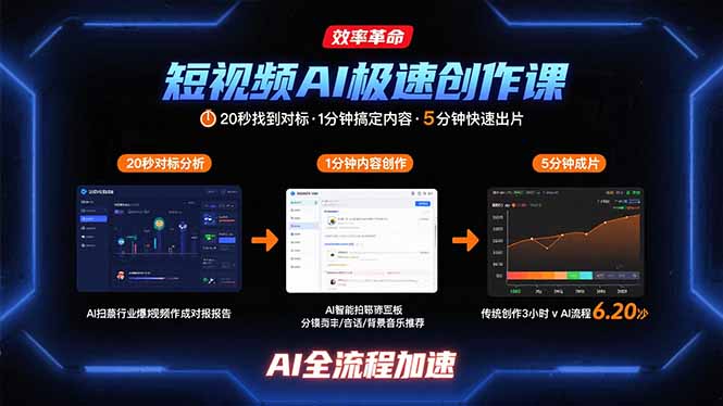 短视频AI极速创作课：20秒找到对标，1分钟搞定内容创作，5分钟快速出片-68资源