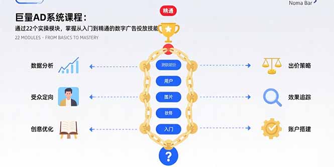巨量AD系统课程：通过22个实操模块，掌握从入门到精通的数字广告投放技能-68资源