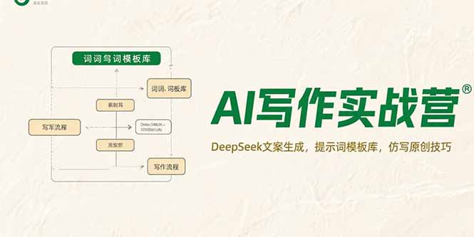 AI写作实战营，DeepSeek文案生成，提示词模板库，仿写原创技巧-68资源