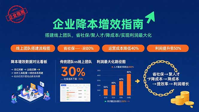 企业降本增效指南：搭建线上团队，省社保/聚人才/降成本/实现利润最大化-68资源