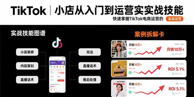 TikTok小店从入门到运营实战技能：快速掌握TikTok电商运营的完整方法论-68资源