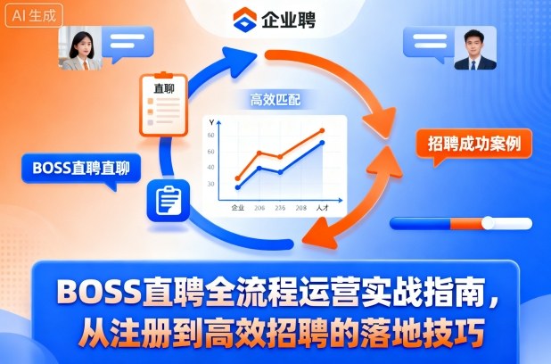 BOSS直聘全流程运营实战指南，从注册到高效招聘的落地技巧-68资源