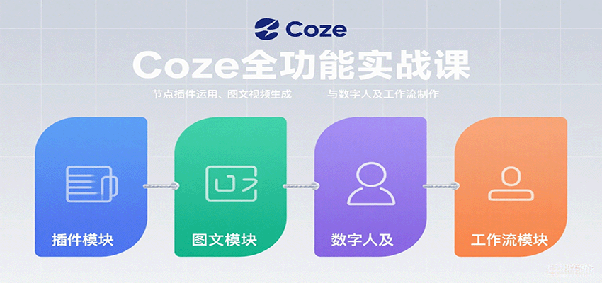 Coze全功能实战课：节点插件运用、图文视频生成与数字人及工作流制作-68资源