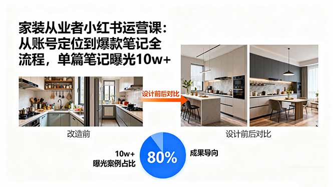 家装从业者小红书运营课：从账号定位到爆款笔记全流程，单篇笔记曝光10w+-68资源