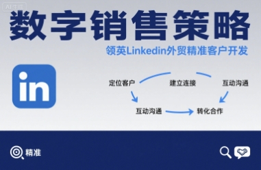 数字销售策略领英LinkedIn外贸精准客户开发-68资源