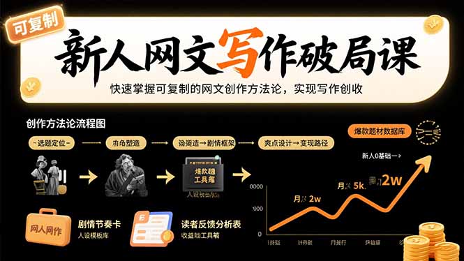 新人网文写作破局课：快速掌握可复制的网文创作方法论，实现写作创收-68资源