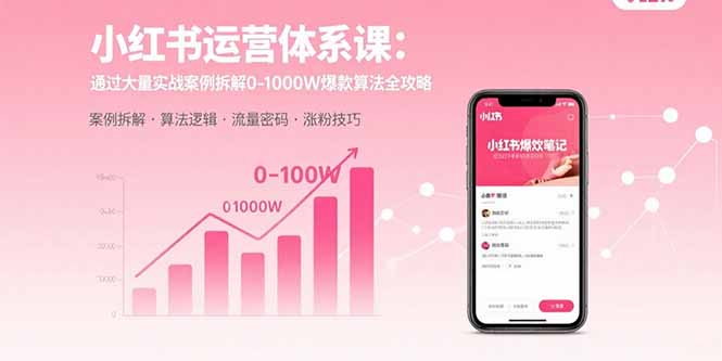 小红书运营体系课：通过大量实战案例拆解0-1000W爆款算法全攻略-68资源