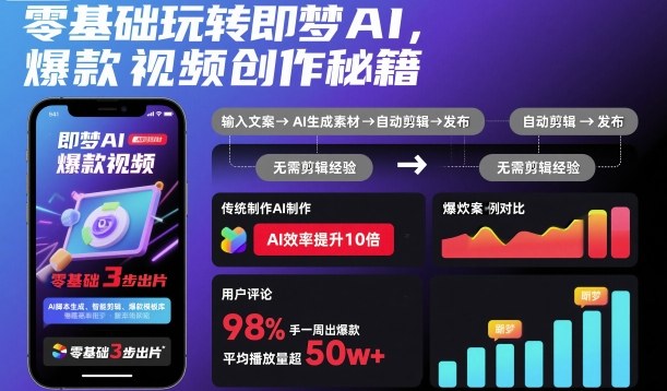 零基础玩转即梦AI，爆款视频创作秘籍-68资源