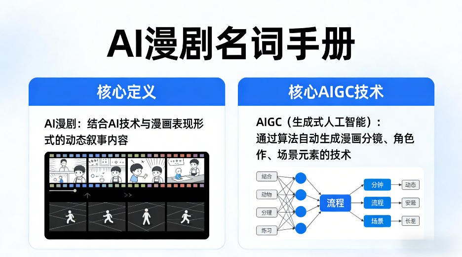 AI漫剧名词手册，分清AI漫剧核心定义，弄懂核心AIGC技术-68资源