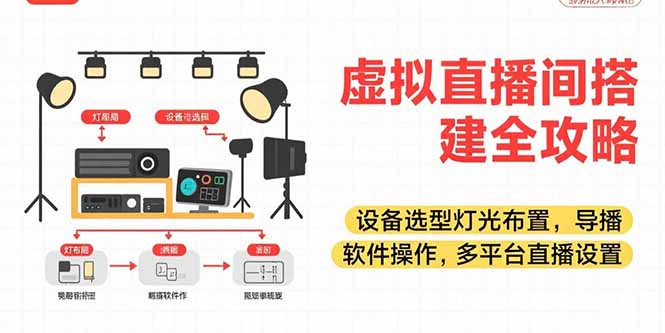 虚拟直播间搭建全攻略，设备选型灯光布置，导播软件操作，多平台直播设置-68资源