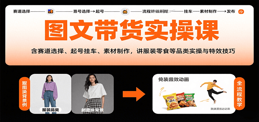 图文带货实操课，含赛道选择、起号挂车、素材制作，讲服装零食等品类实操与特效技巧-68资源