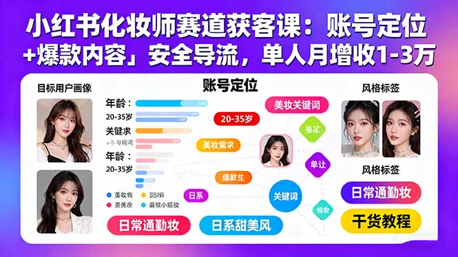 小红书化妆师赛道获客课：账号定位＋爆款内容＋安全导流，单人月增收1-3万-68资源