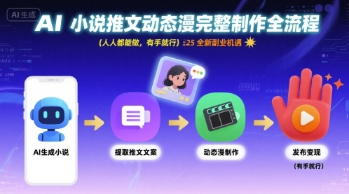 AI小说推文动态漫完整制作全流程，人人都能做，有手就行，全新副业机遇-68资源