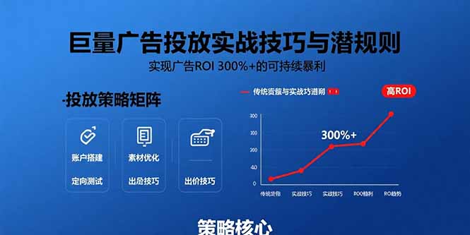 巨量广告投放实战技巧与潜规则：实现广告ROI 300%+的可持续暴利-68资源