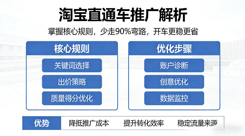 淘宝直通车推广解析，掌握核心规则，少走90%弯路，开车更稳更省-68资源