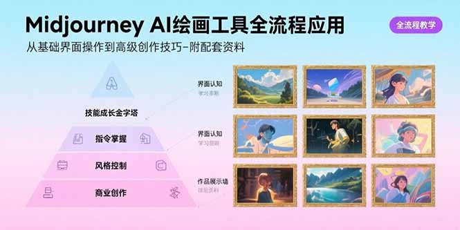 Midjourney AI绘画工具全流程应用，从基础界面操作到高级创作-附配套资料-68资源